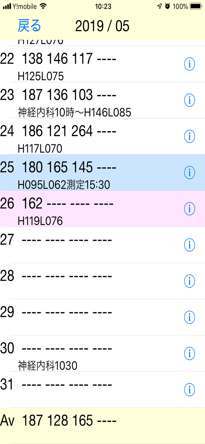 血糖値メモ - BGLRecords