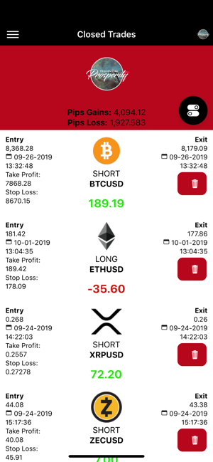 Technical Prosperity(圖4)-速報App