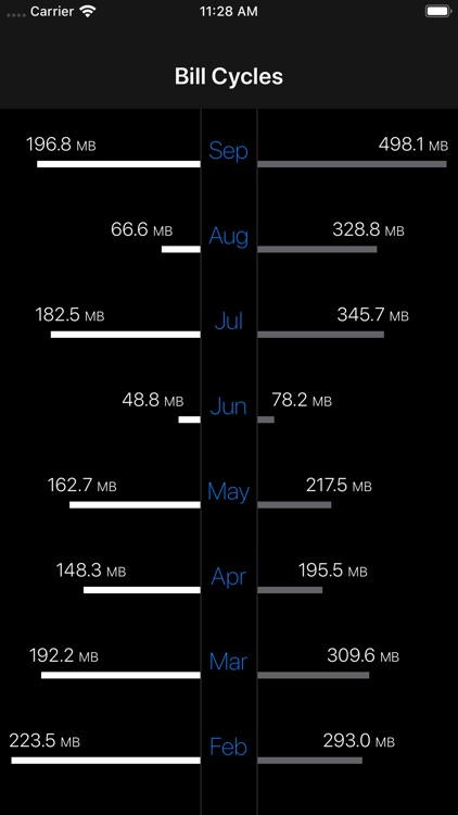 DataMan - track data usage screenshot-3
