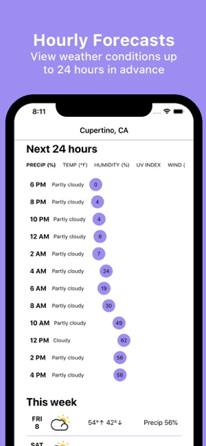 Cumulus Weather(圖2)-速報App