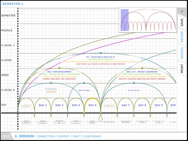 KAOSPILOT LEARNING ARCH DESIGN(圖6)-速報App