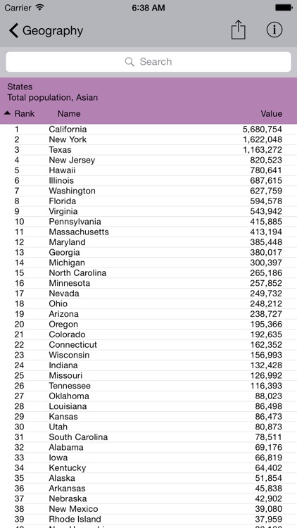 Top Rank Census screenshot-3