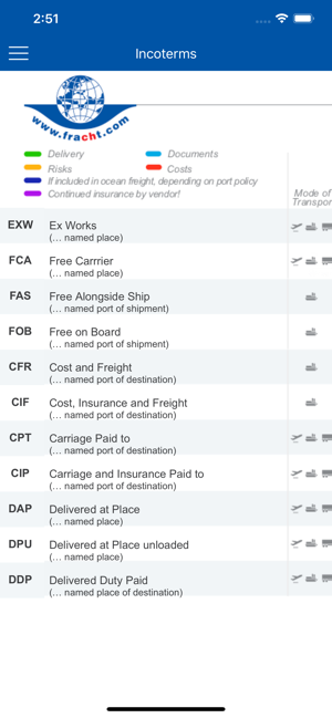 Incoterms 2020 Fracht(圖3)-速報App