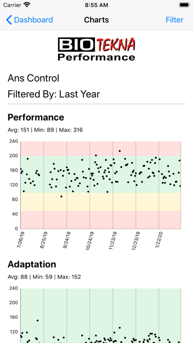 Biotekna Performance screenshot 3