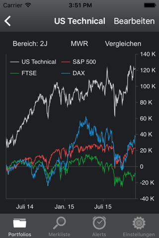 Portfolio Trader-Stock Tracker screenshot 3