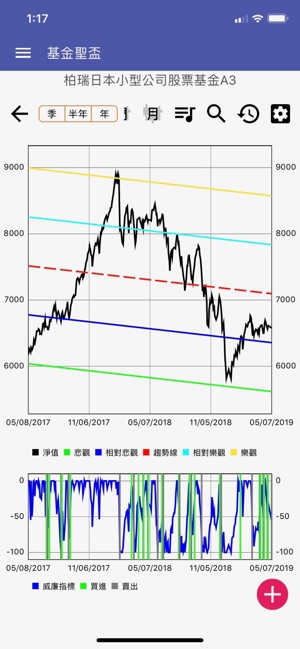 基金聖盃(圖4)-速報App