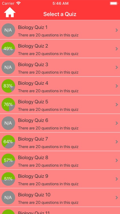 College Biology Quiz