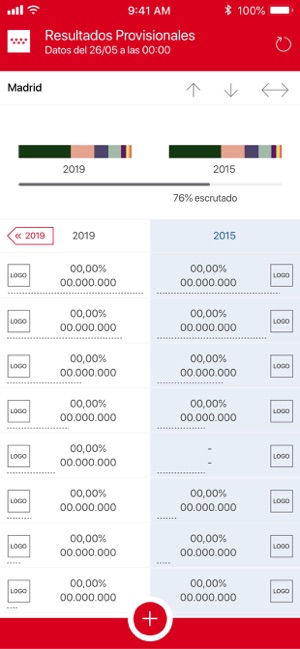 Elecciones Madrid 26M 2019(圖4)-速報App