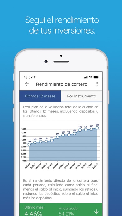 How to cancel & delete Portfolio Personal Inversiones from iphone & ipad 4