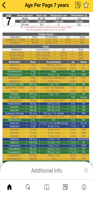 PHECC Field Guide App(圖4)-速報App