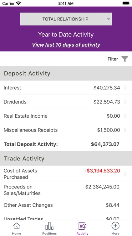 First Midwest Wealth screenshot-3