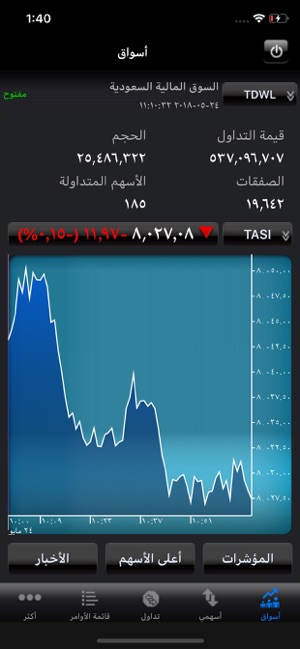 Alawwal INVEST Mob Trading App(圖3)-速報App