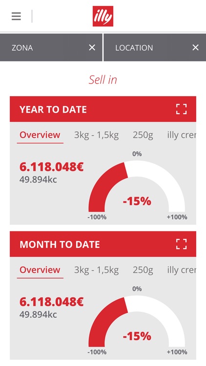 illyBusinessOne