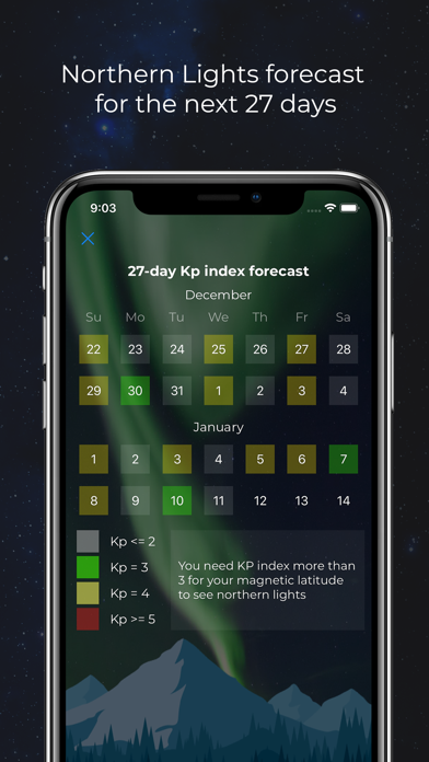 NorthernLightsForecast