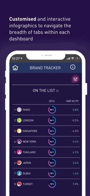 Tourism Analytics(圖5)-速報App