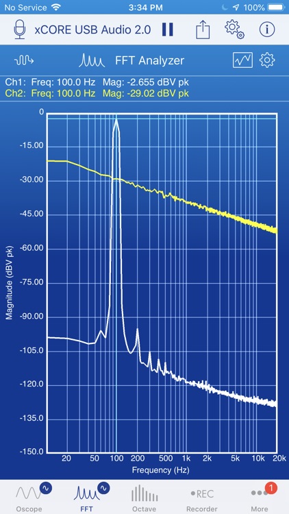 SignalScope Advanced 2018