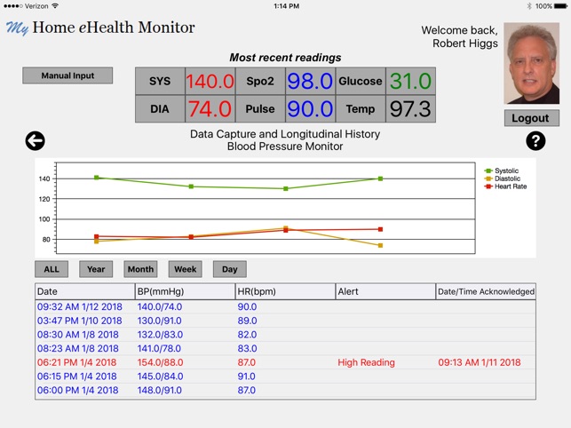 My Home eHealth(圖3)-速報App