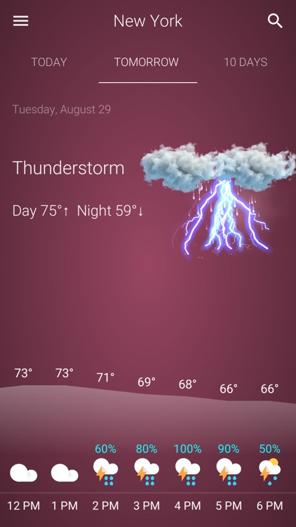 Weather: USA