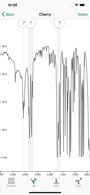 Mastering Spectroscopy(圖3)-速報App