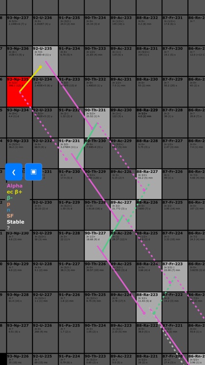 Isotope Browser