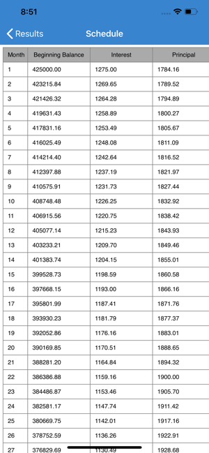 Mortgage Calculator: Home Loan(圖6)-速報App