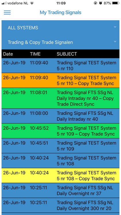 Finodex Copy Trade