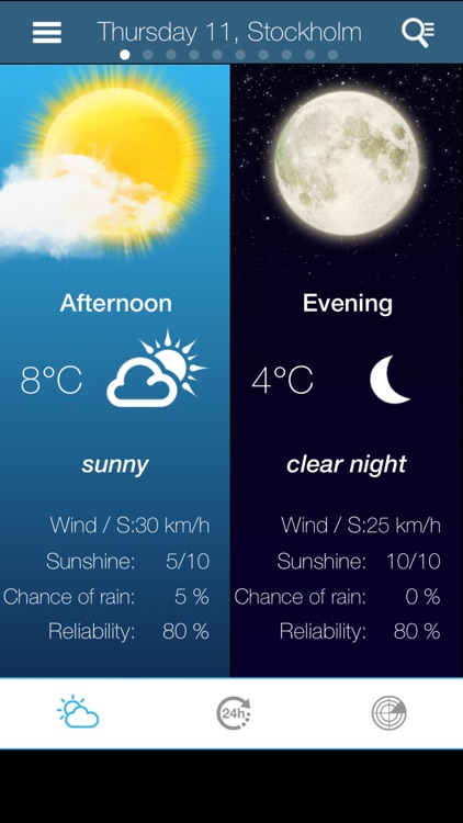 Weather for Sweden