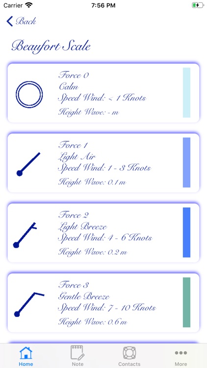 ProfessionistidelMare screenshot-3