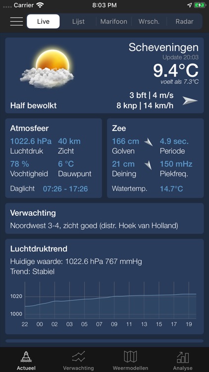 Sea Weather - Maritime app