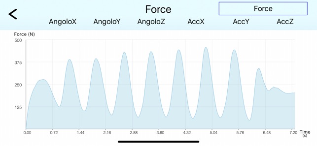 Gait Analysis(圖6)-速報App