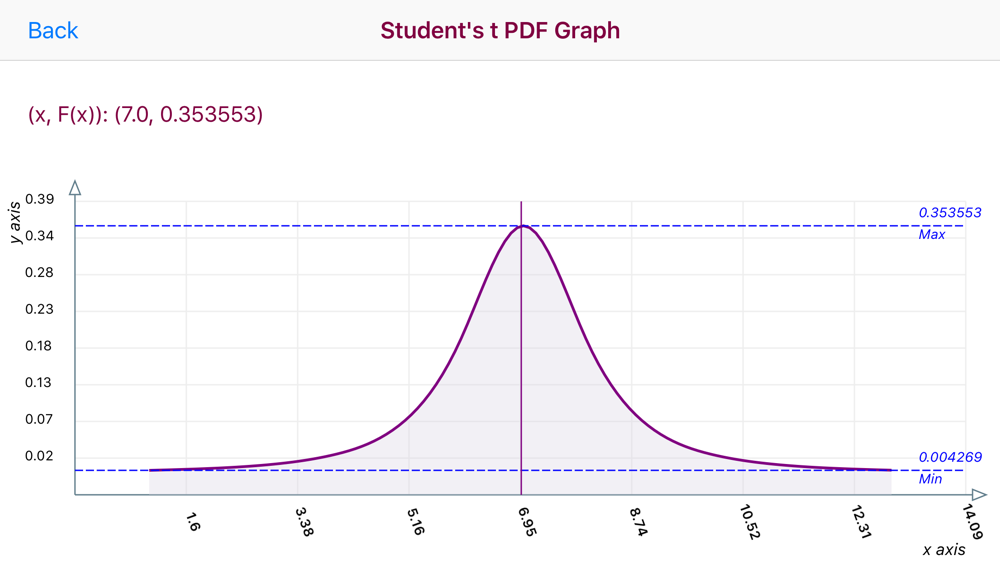 Cauchy distribution. Pdf graphic statistics. Statistics graph marriage by month. Statistics graph marriage.