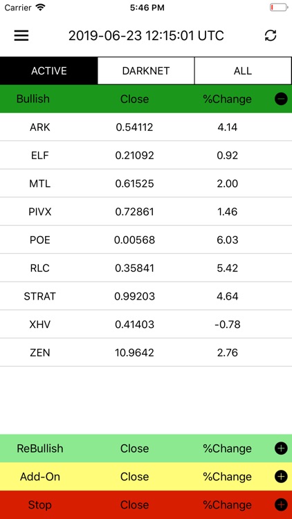 Microcurrency Trader