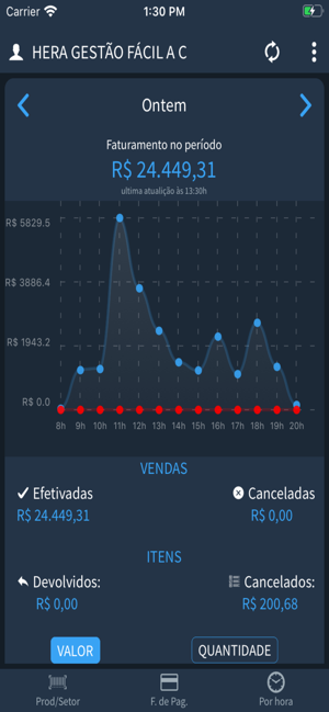 Gestão Fácil BI