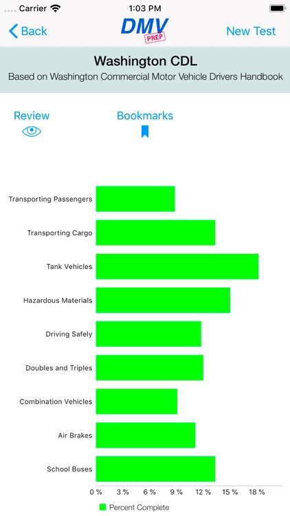 Washington CDL Test Prep