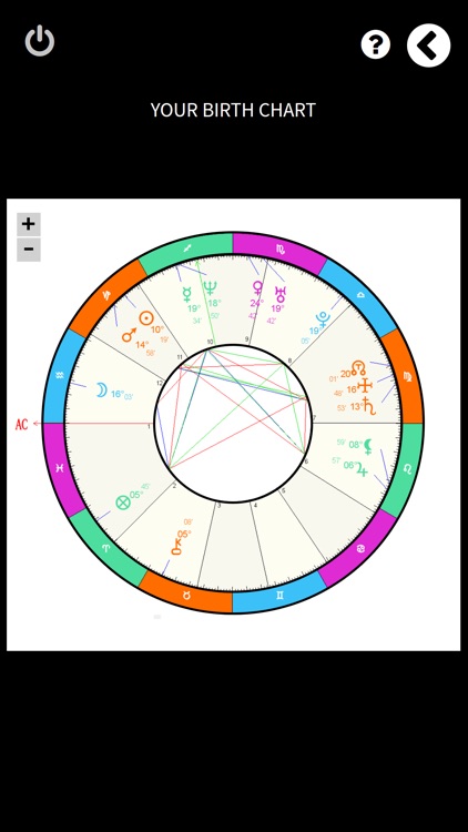 Astrology App Birth Chart