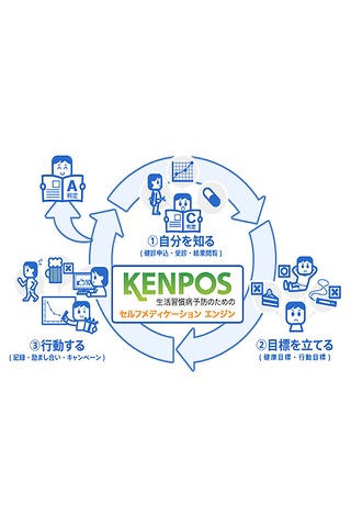 KENPOSウォーキングアプリ screenshot 2