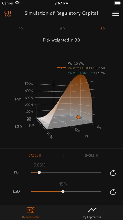 Credit Basel Simulator