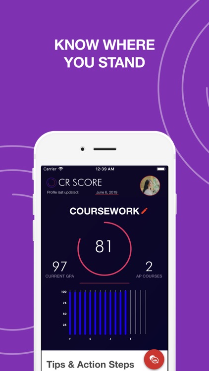 CR SCORE