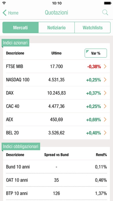 How to cancel & delete Intesa Sanpaolo Private from iphone & ipad 4