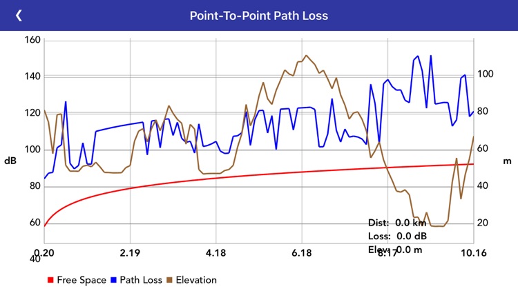 RF Path