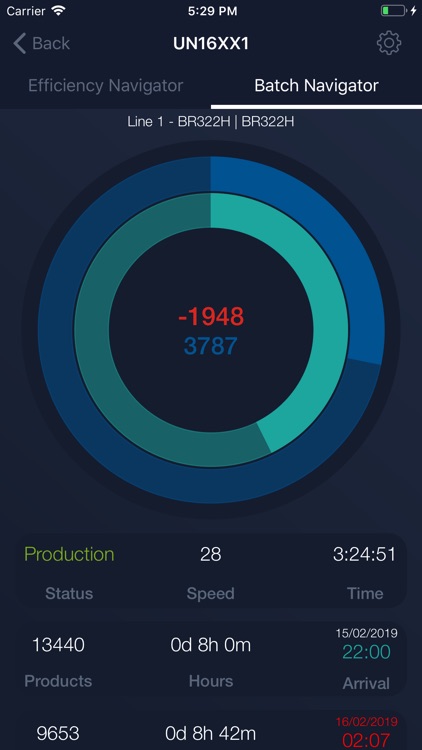 DNA MAP app