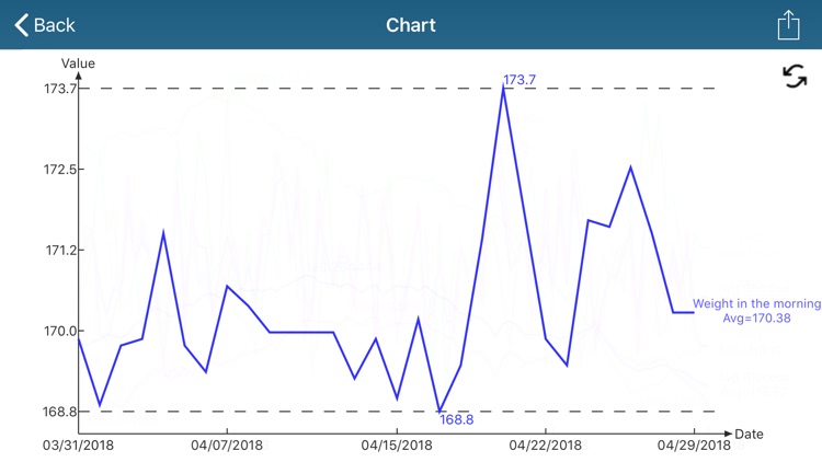 Glucometer