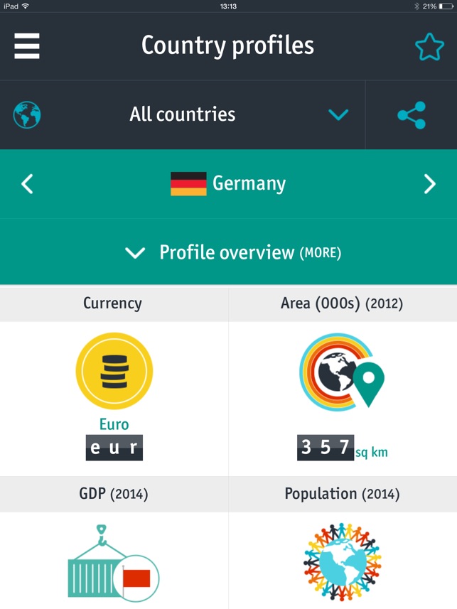 World In Figures