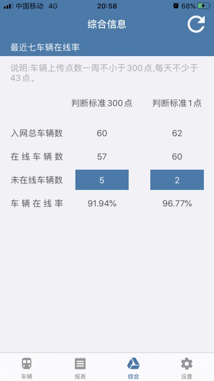 掌握运单