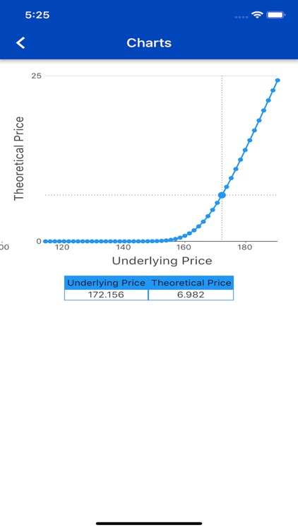 Option Greeks Calculator screenshot-8