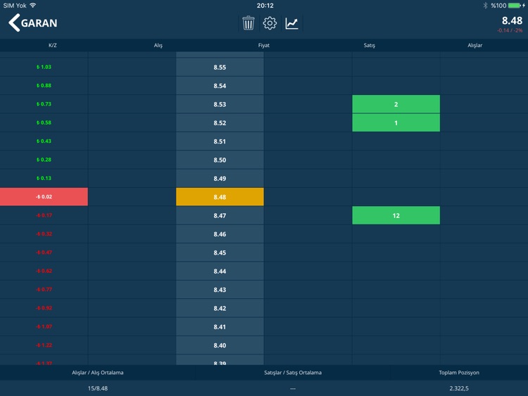 YFTrader for iPad