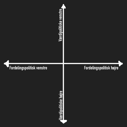 Test din politiske holdning