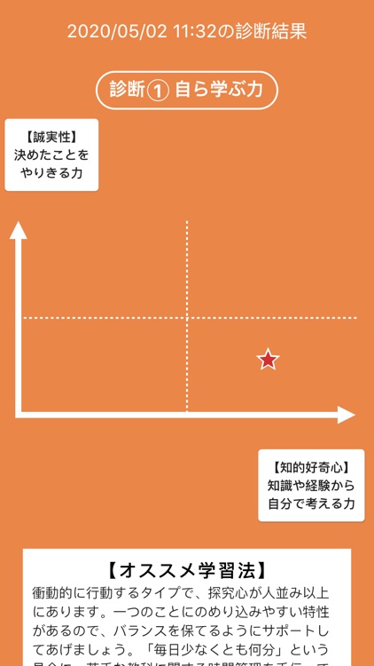 学習特性診断