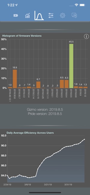 Stats: For Tesla Model S/X/3(圖5)-速報App