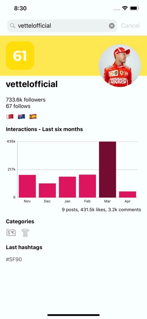 Fluemy for Instagram analytics(圖4)-速報App